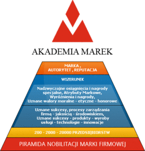 akademiamarek