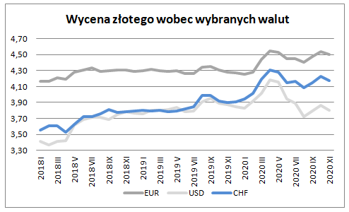 Eksport w listopadzie 2020 – prognoza KIG