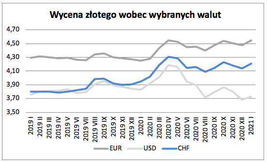 Eksport w styczniu 2021 – prognoza Krajowej Izby Gospodarczej