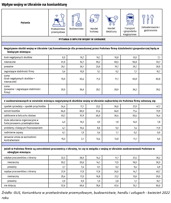 negatywne konsekwencje wojny