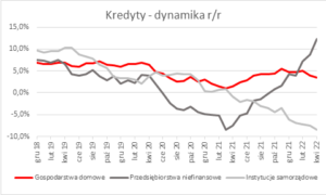 depozyty i kredyty
