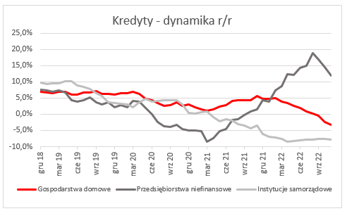 depozyty i kredyty