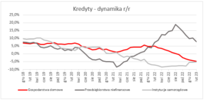 depozyty i kredyty w