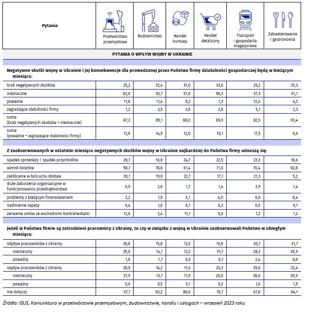 koniunktura gospodarcza