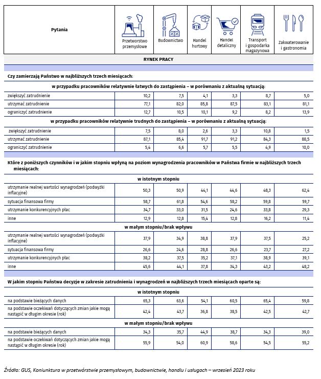 koniunktura gospodarcza
