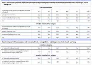 koniunktura gospodarcza