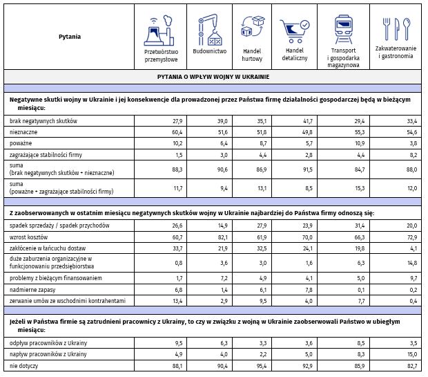 koniunktura gospodarcza
